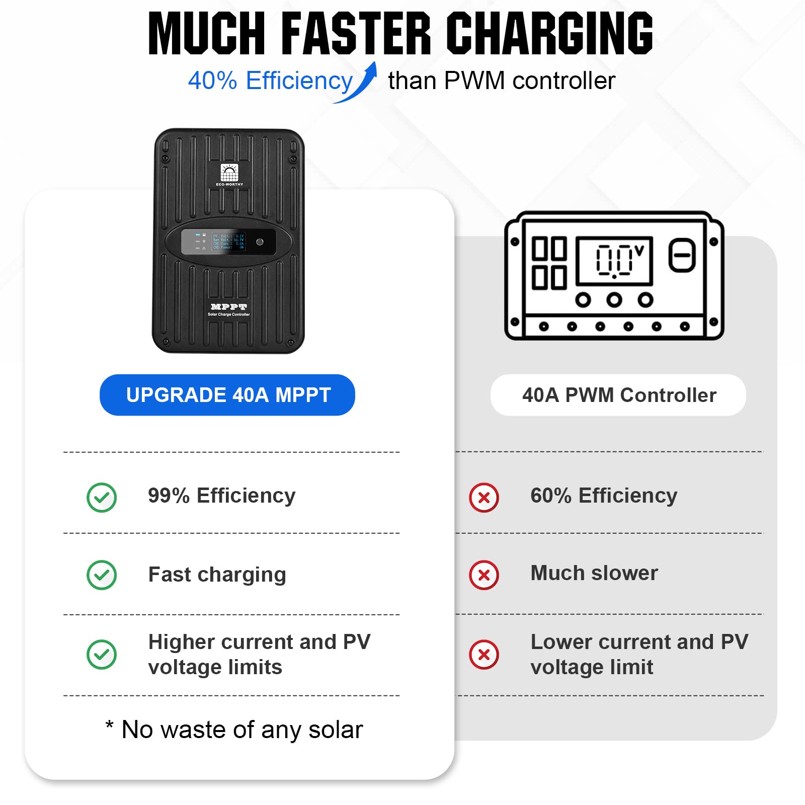 ECO-WORTHY 400 Watt 12 Volt Premium Solar Panel Kit :4pcs 100W Solar Panel+ 40A MPPT Charge Controller+ Bluetooth Module+ Mounting Z Brackets, 400W 12V Solar Power Off Grid System for Home, RV, Boat. - Image 5