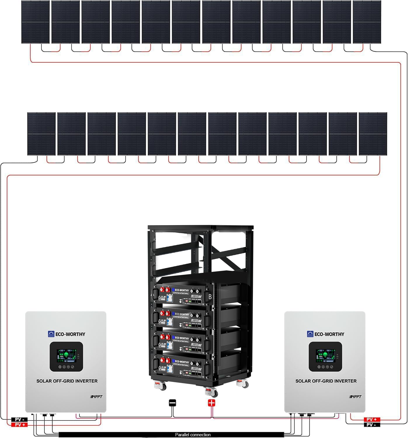 ECO-WORTHY 10000W Complete Off-Grid Solar Panel Kit for Home| 10KW 120V/240V Output Split Phase| 20.48kWh Lithium Battery with Rack| 9840 Watts Solar Panel PV - Image 4