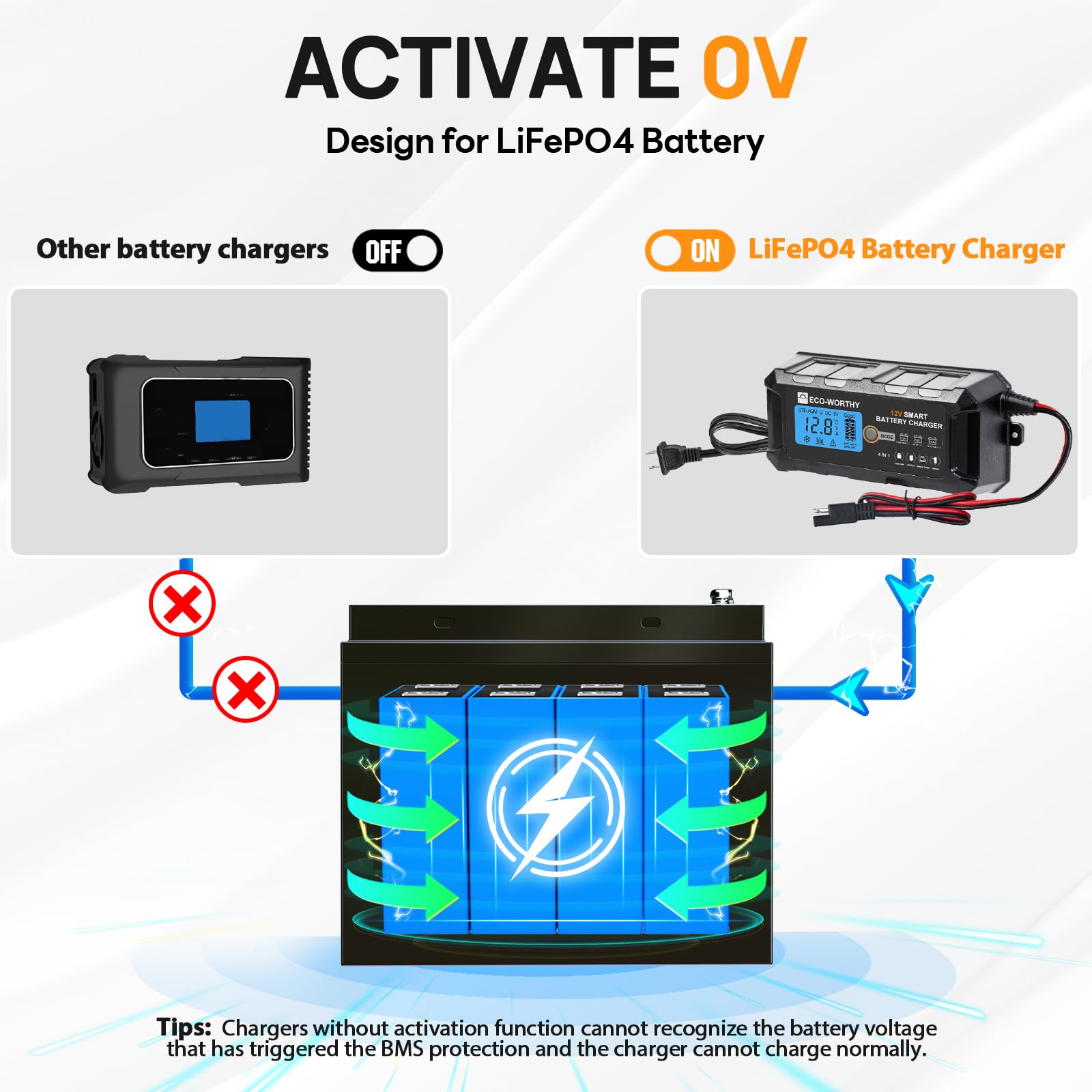 ECO-WORTHY 12V 20Ah Lithium Battery and 12V 5A Automatic Smart Battery Charger and Maintainer - Image 6