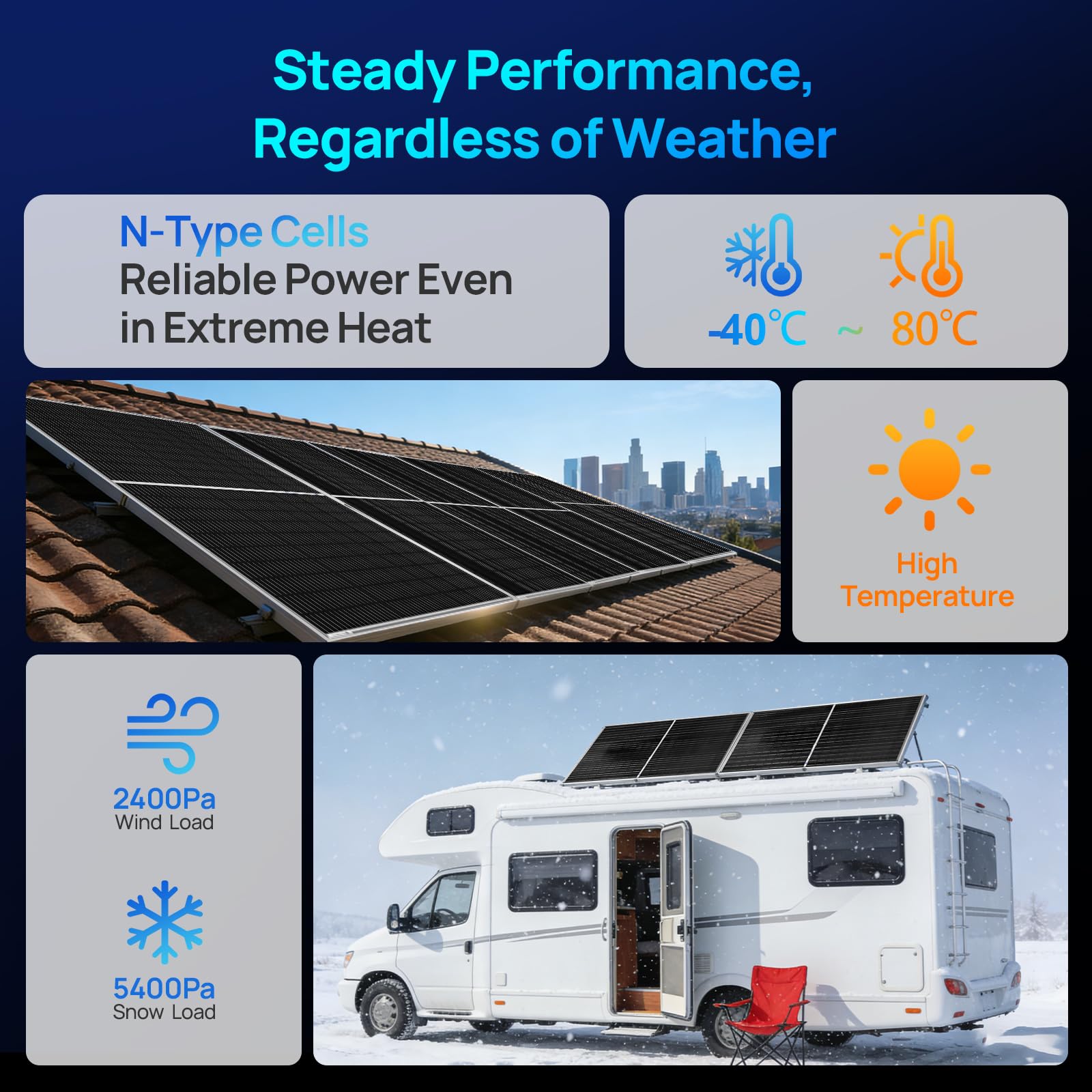 ECO-WORTHY 195W N-Type 18BB Bifacial Solar Panel, 1PC 12 Volt Monocrystalline Solar Panel with 25% High Conversion Efficiency, Ideal for RV, Boat, Roof, Farm,Home & Off-Grid Applications - Image 8