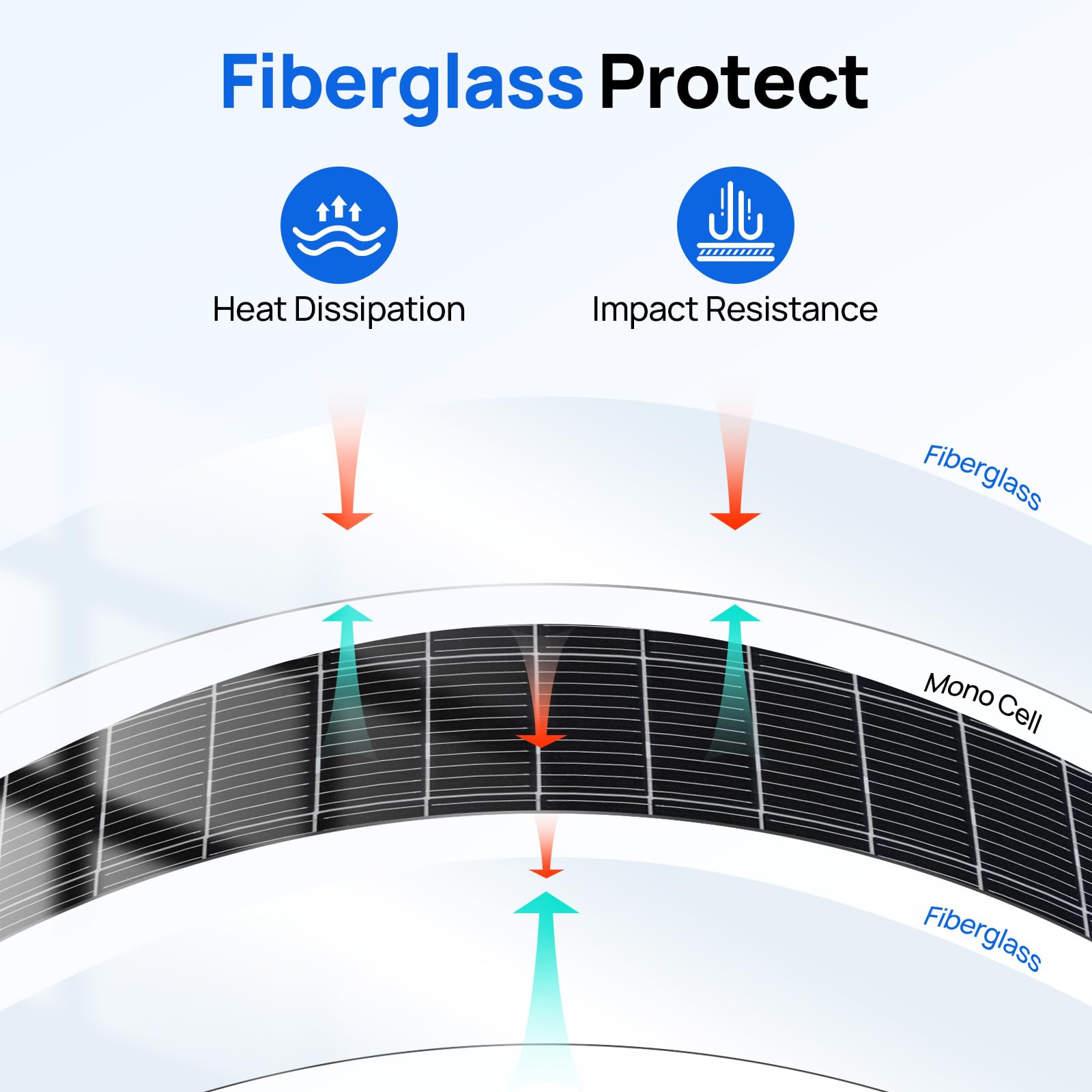 ECO-WORTHY 2pcs 130 Watt (260W) 12BB Flexible Solar Panels,23.5% High-Efficiency Waterproof Monocrystalline Lightweight Solar Panel for RV,Boats,Curved Surfaces,Roofs,Cabin - Image 8