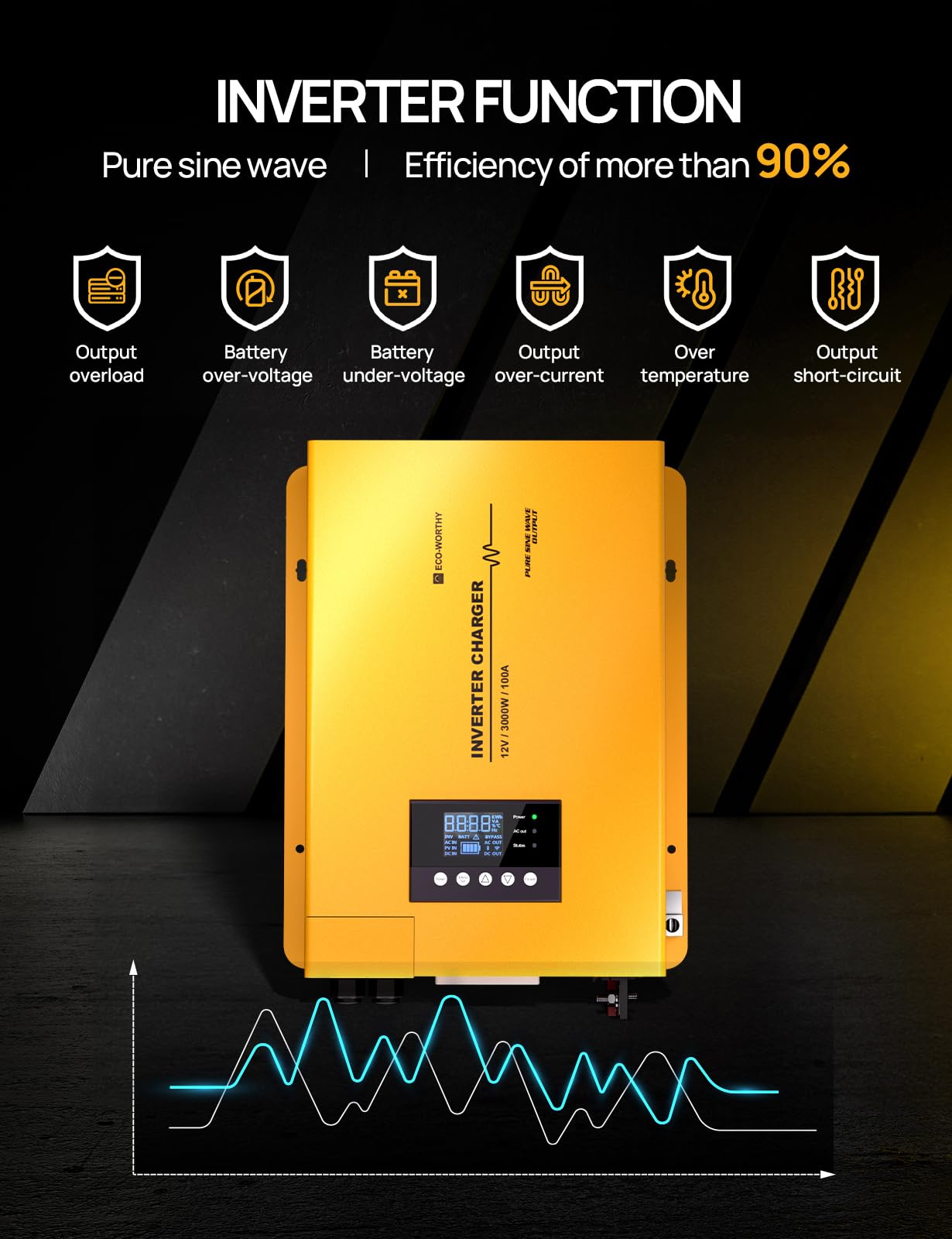 ECO-WORTHY 3000W 12V Pure Sine Wave Inverter Charger,2 in 1 Inverter/Battery Charger,12V DC to 120V AC Converter,25A~100A Adjustable Current Charge,UPS Mode(30ms) Ideal for Off Grid,RV,Home,Cabin - Image 8