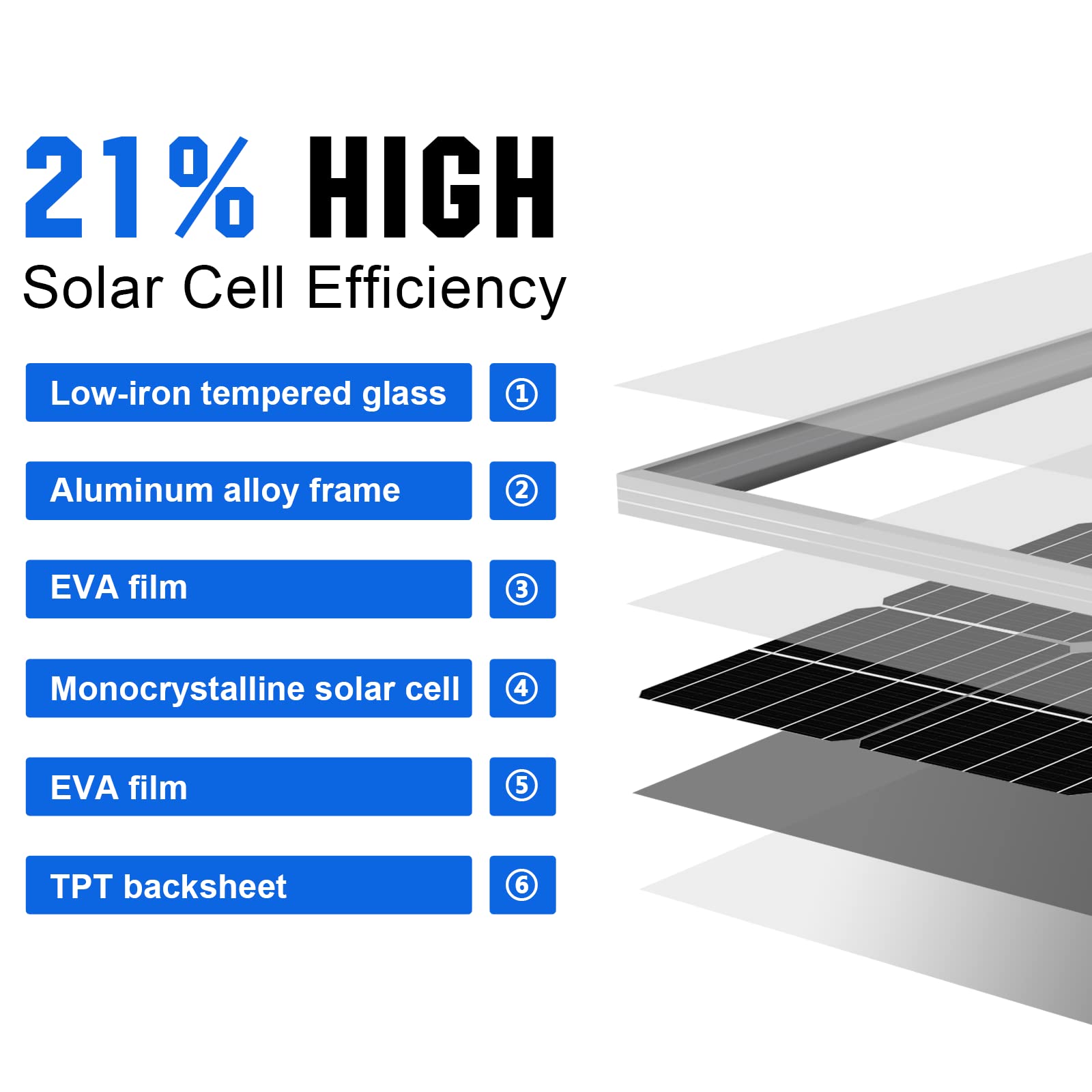 ECO-WORTHY 400 Watt 12 Volt Premium Solar Panel Kit :4pcs 100W Solar Panel+ 40A MPPT Charge Controller+ Bluetooth Module+ Mounting Z Brackets, 400W 12V Solar Power Off Grid System for Home, RV, Boat. - Image 4