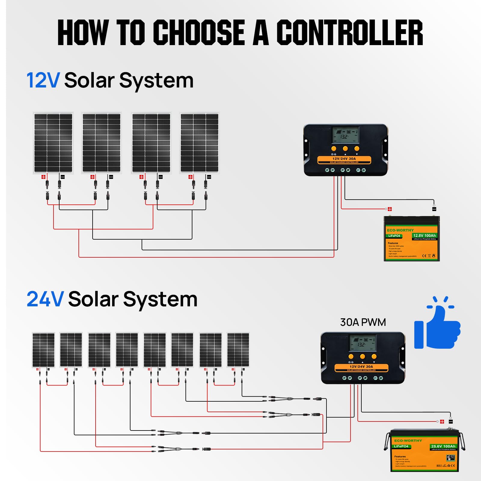 ECO-WORTHY 400W Solar Panels 4pcs 100 Watt 18V Monocrystalline Solar Panel Module for Off Grid PV Power for Home, Camping, Boat, Shed Farm, RV,12V Battery,2-Pack 2 * 100W - Image 7