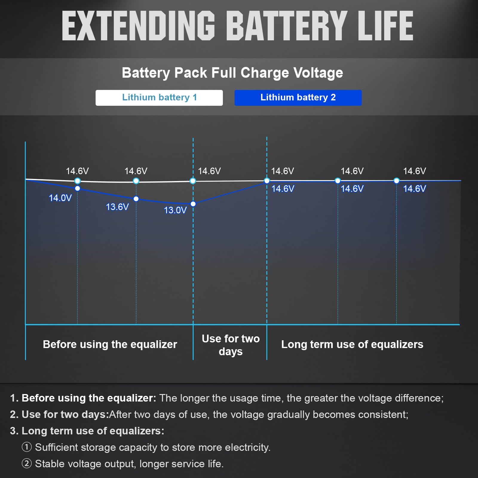 ECO-WORTHY Battery Balancer 48V Battery Equalizer for 24V/36V/48V Bank, Supports for LiFePO4 Lead Acid/Gel/SLA Nickel-Metal Hydride Battery - Image 4