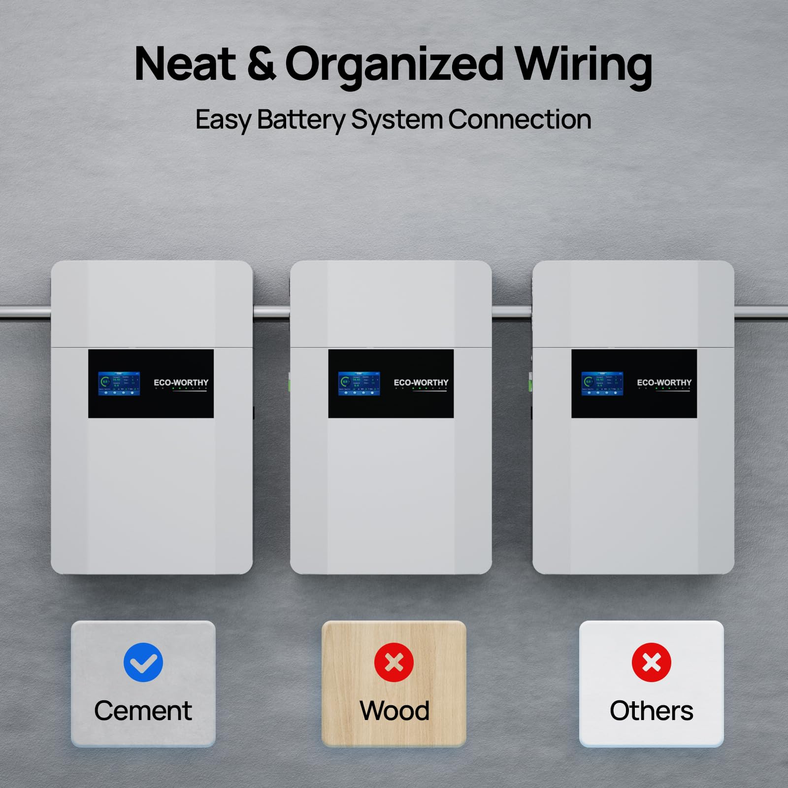 ECO-WORTHY Home Power Backup Station, 10240Wh Wall-Mount LiFePO4 Battery with Conduit Box, Bluetooth & WiFi + 10000W Solar Inverter Charger, Fast Charge, Home Backup & Solar System - Image 5