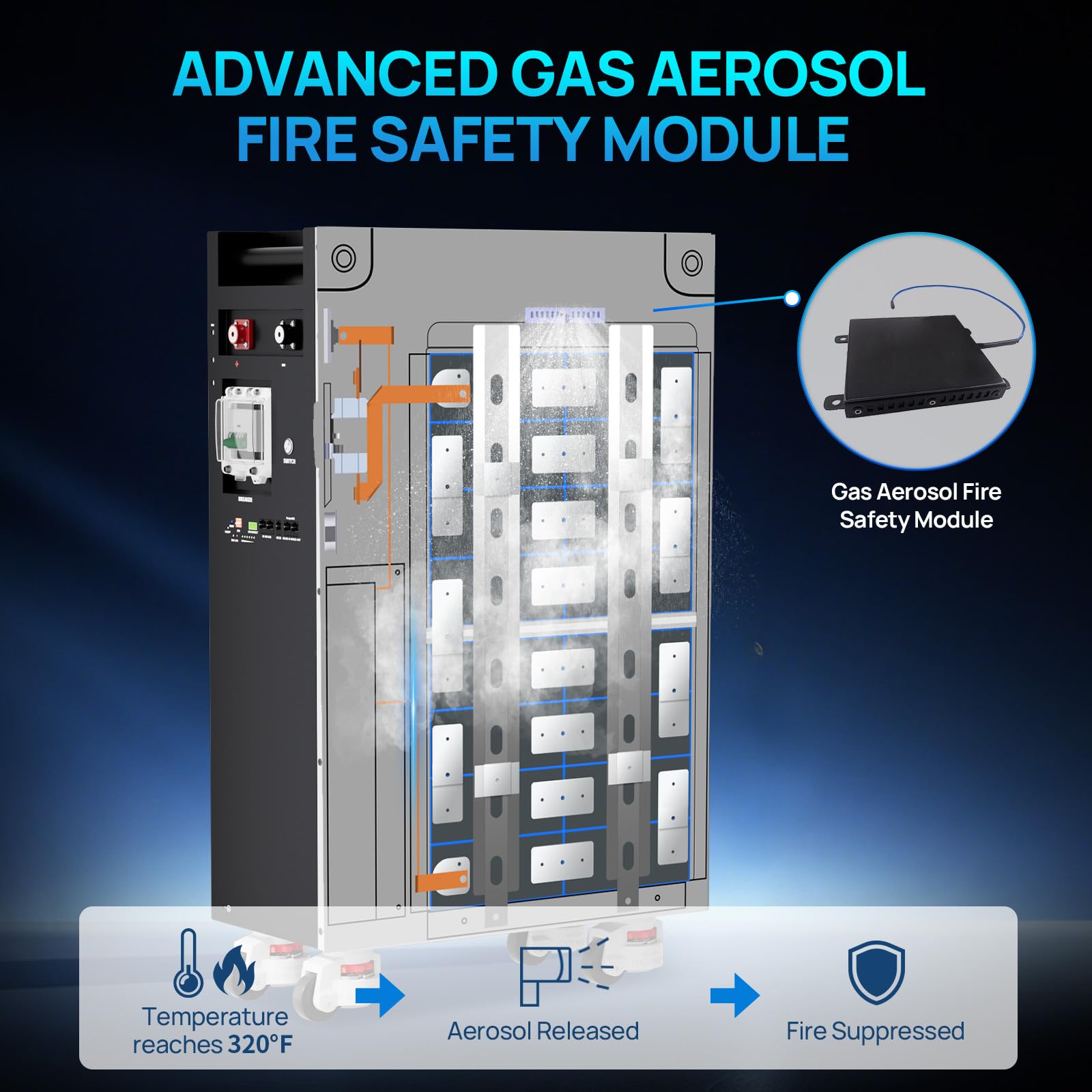 ECO-WORTHY Powermega 48V 314Ah LiFePO4 Battery, 16.1kWh Energy Storage with Breakers, 200A Active Balancing BMS, Aerosol Fire Protection,7" LCD and Bluetooth, RS485/CAN/RS232 for Off-Grid&Home Backup - Image 7